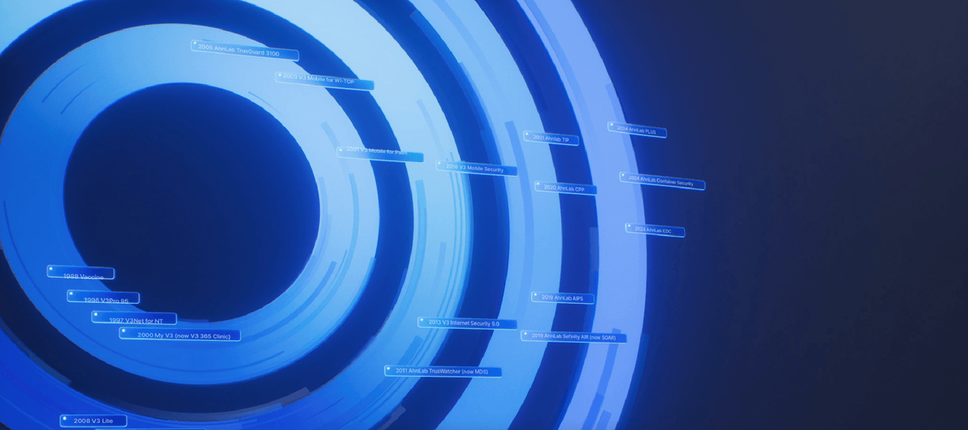 Styleframe