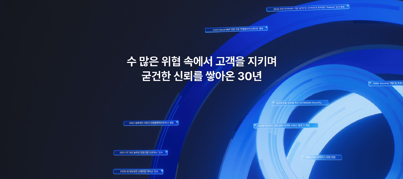 Styleframe