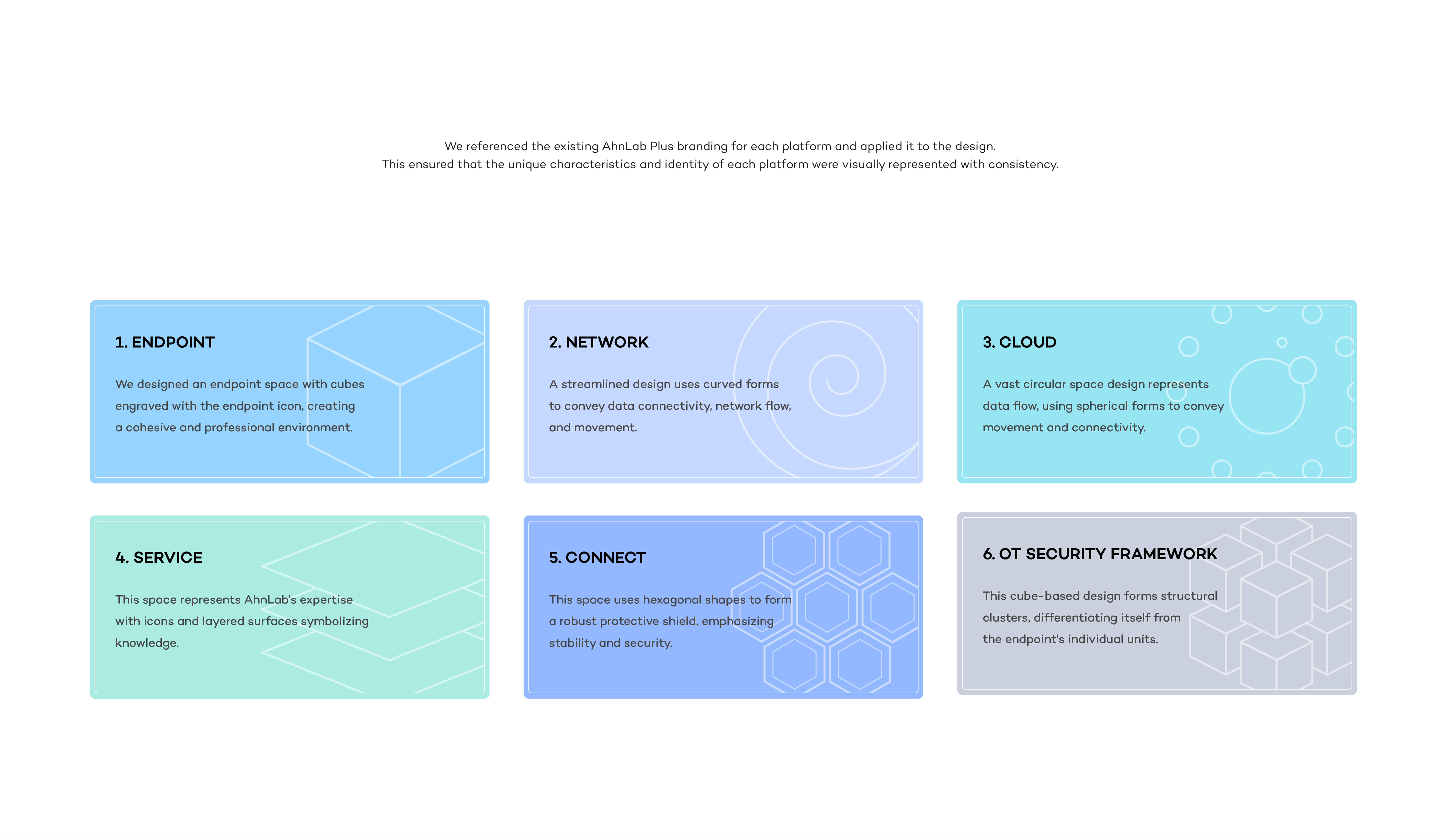 Ahnlab Plus